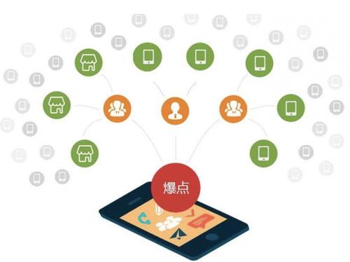 蔡甸为什么越来越多的企业通过软文营销来引流